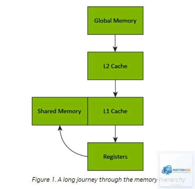cách theo dõi shared gpu memory - Hình 4