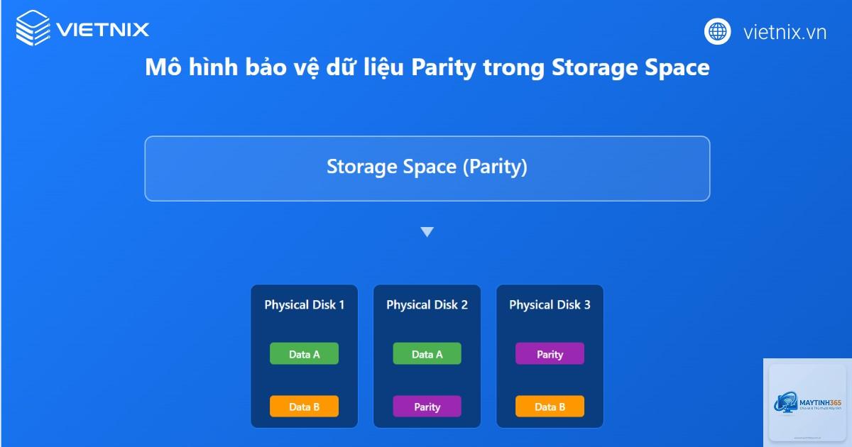 cách theo dõi storage usage - Hình 3