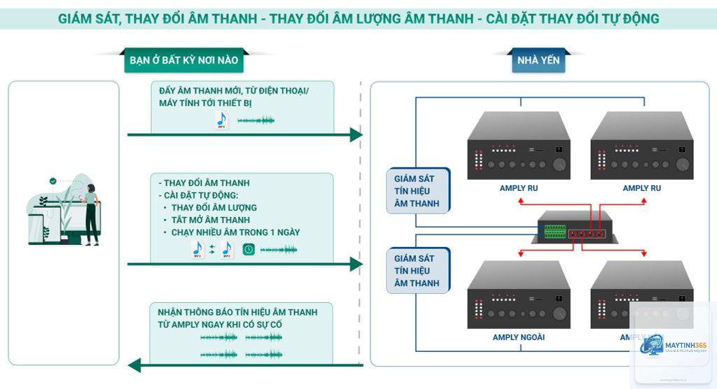 cách theo dõi thiết bị âm thanh - Hình 5