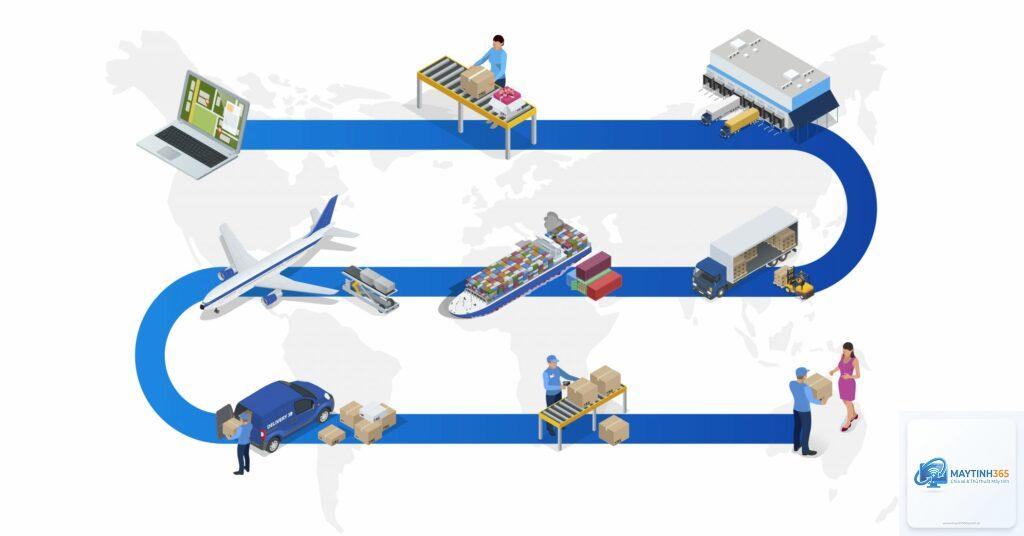 cách theo dõi tiến trình hệ thống
