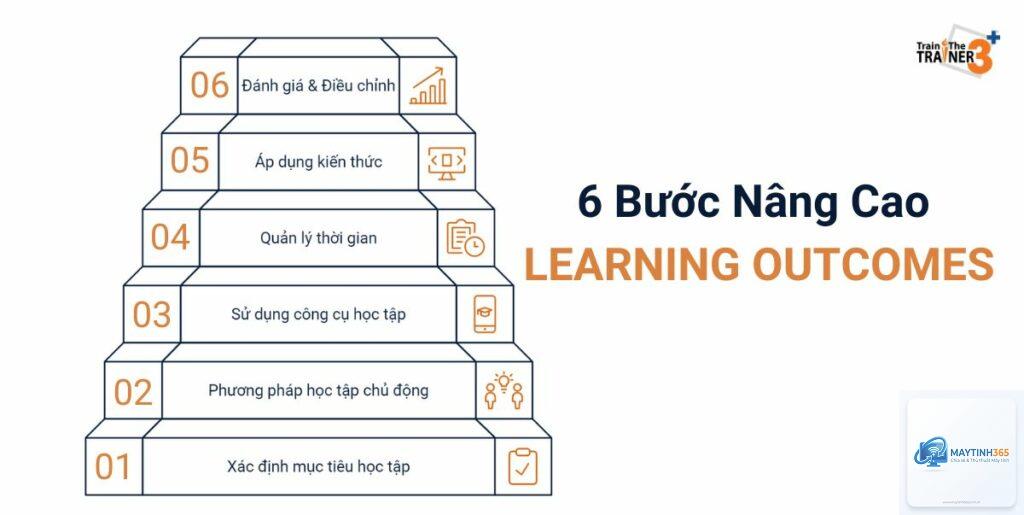 cách theo dõi tiến trình nâng cao