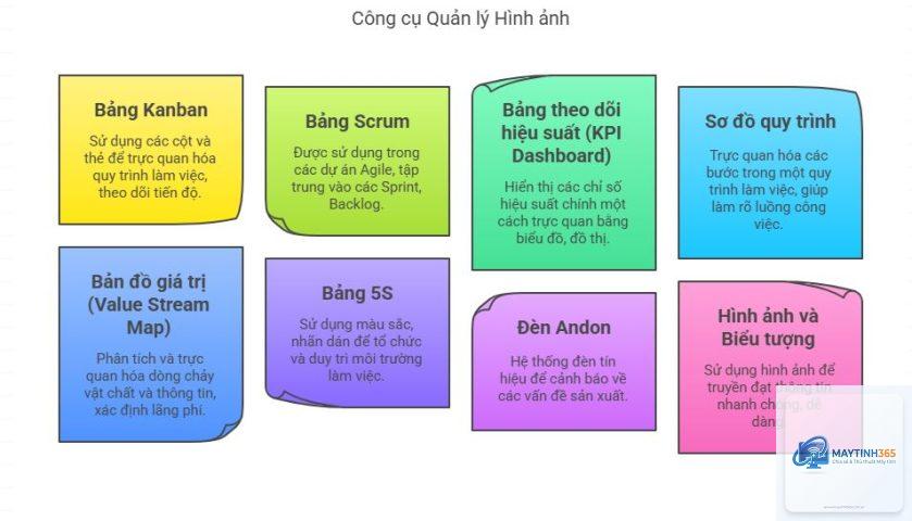cách theo dõi tiến trình nâng cao - Hình 4