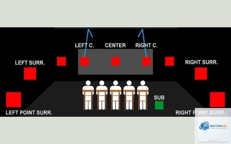 cách thiết lập âm thanh đa kênh - Hình 3