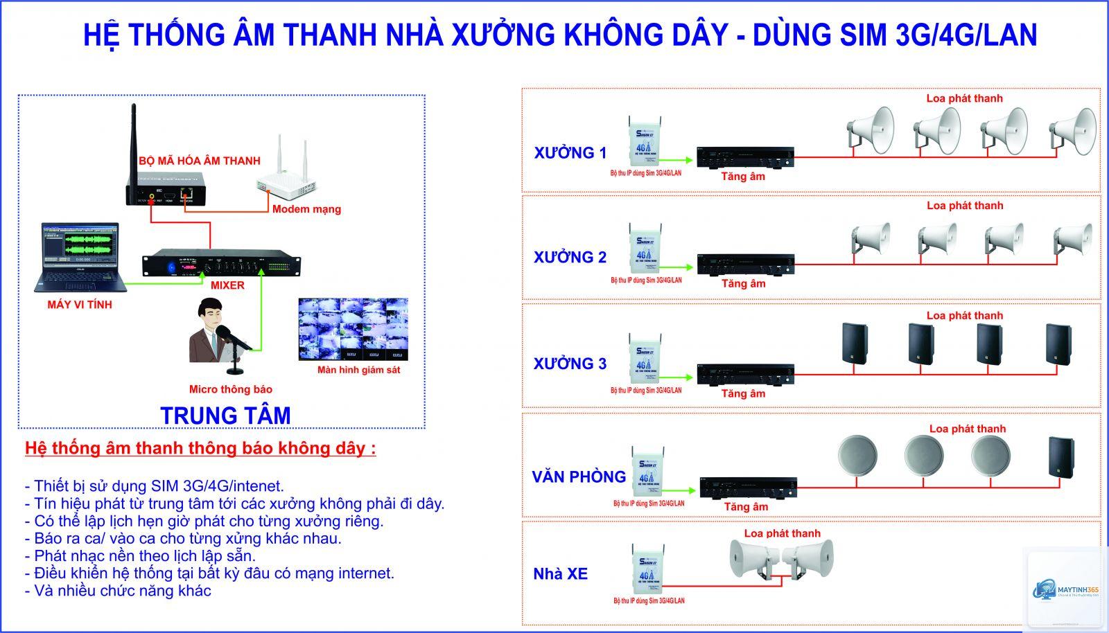 cách thiết lập âm thanh không dây - Hình 3