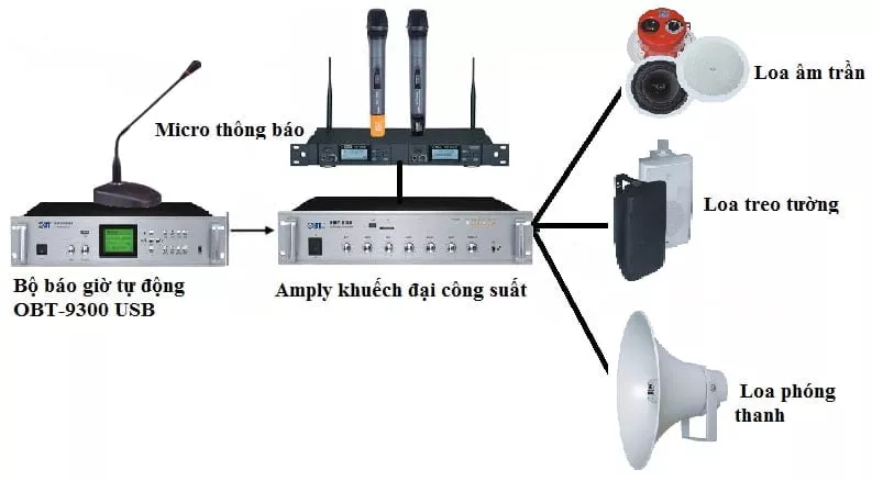 cách thiết lập âm thanh không dây - Hình 4