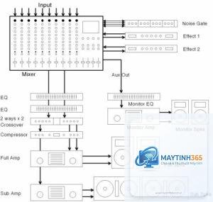 cách thiết lập âm thanh nâng cao