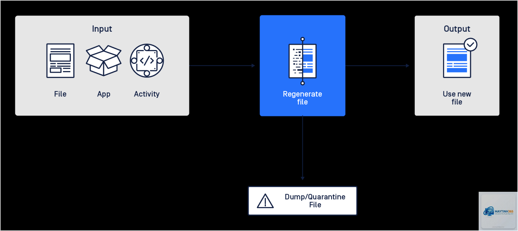 cách thiết lập app security - Hình 5