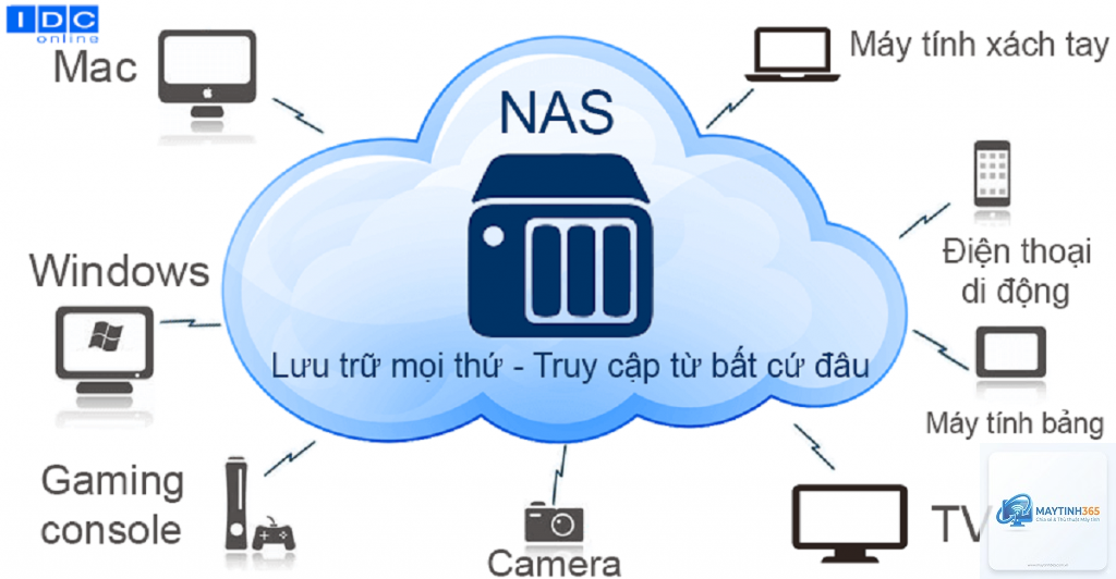 cách thiết lập hệ thống lưu trữ - Hình 4