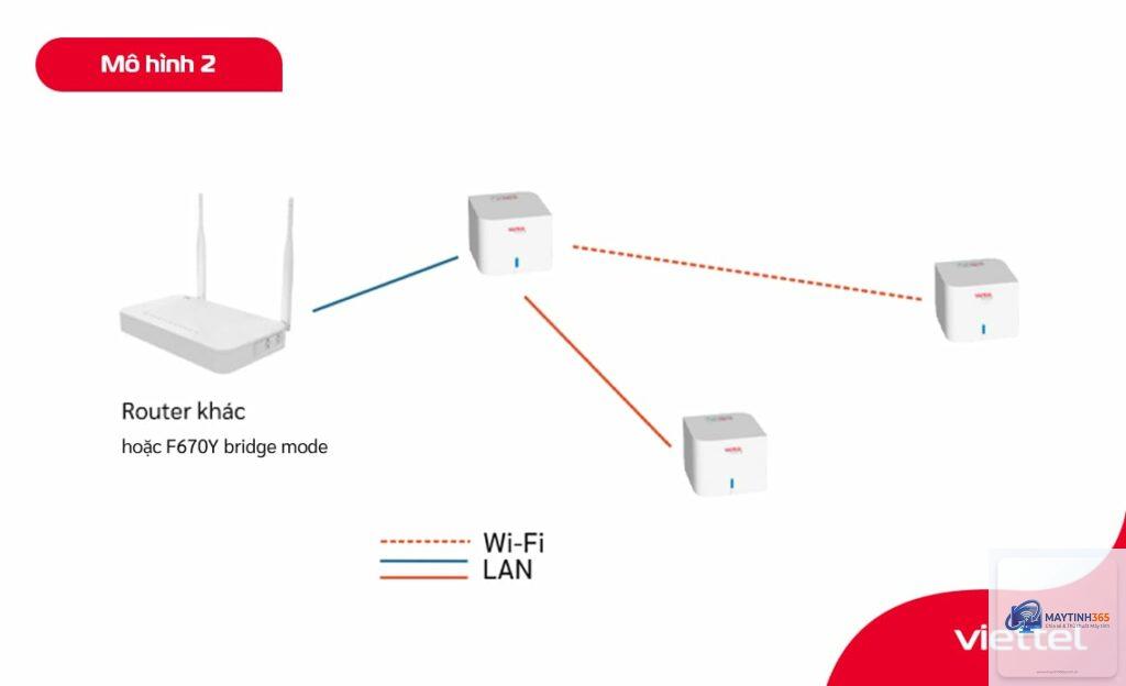 cách thiết lập home network