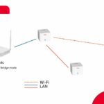 Cách thiết lập home network hoàn chỉnh từ A đến Z cho người mới bắt đầu cách thiết lập home network
