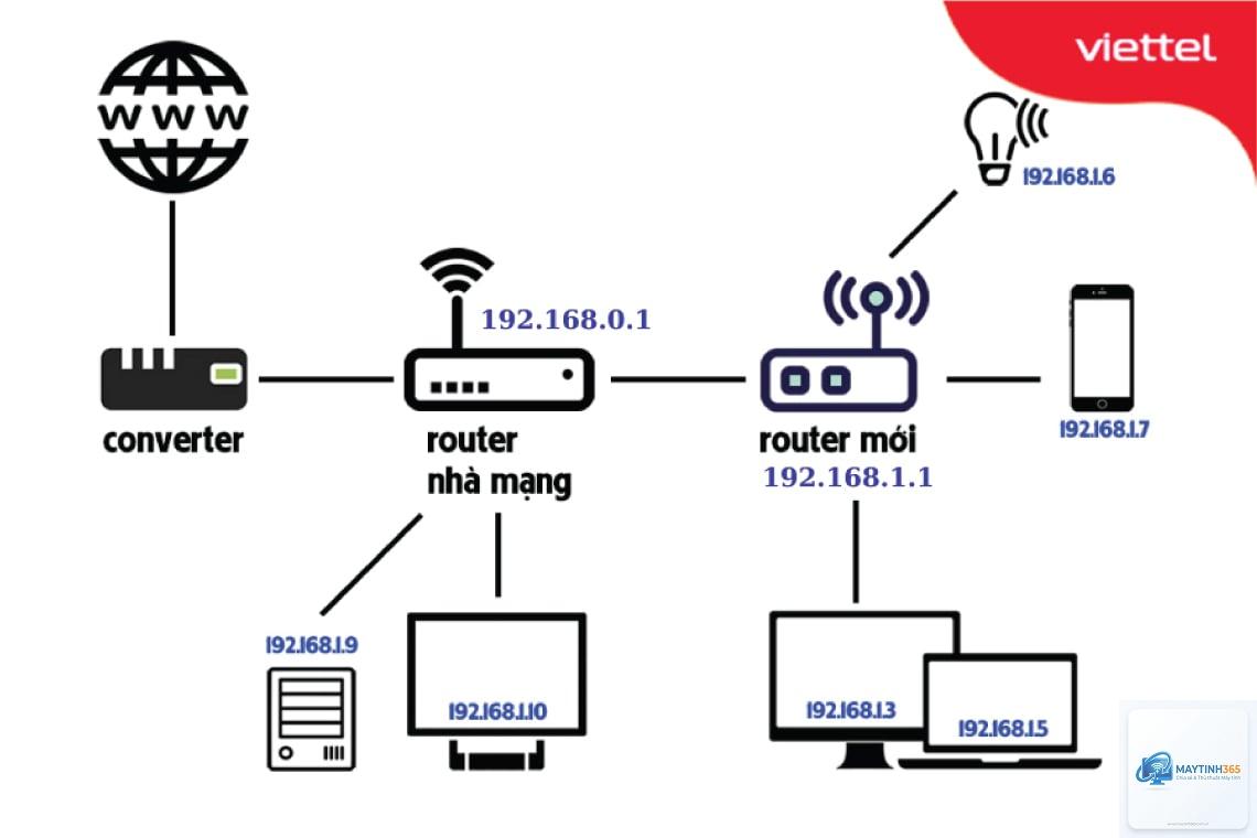 cách thiết lập home network - Hình 2