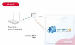 cách thiết lập home network