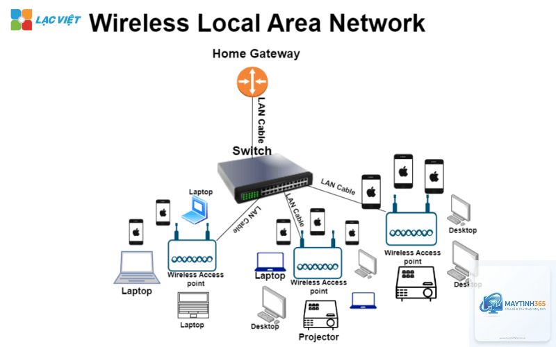 cách thiết lập home network - Hình 5