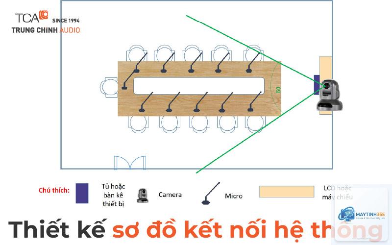cách thiết lập media audio - Hình 2