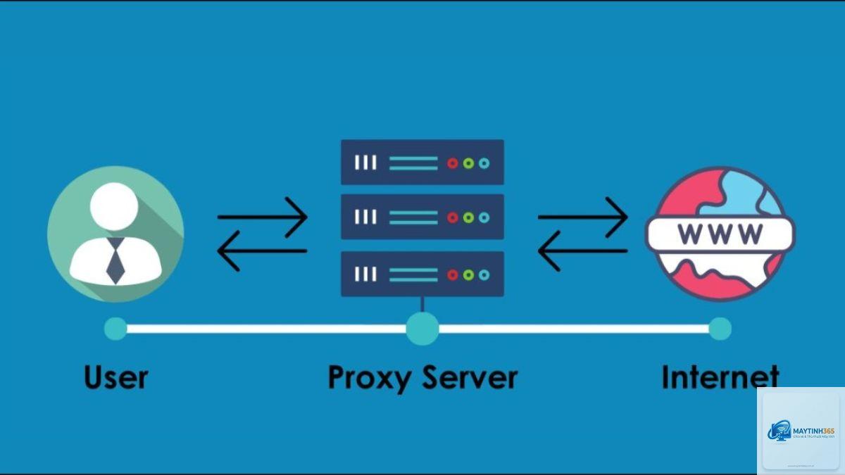 cách thiết lập proxy thủ công - Hình 5