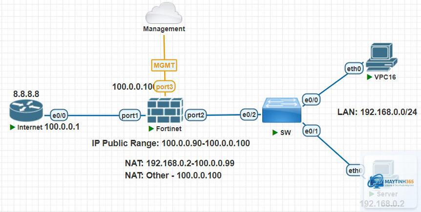 cách thiết lập public network firewall - Hình 2