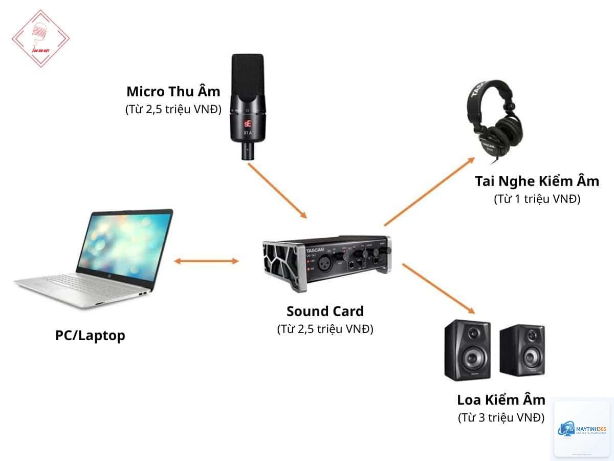 cách thiết lập thu âm chuyên nghiệp - Hình 5