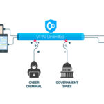 cách thiết lập vpn doanh nghiệp