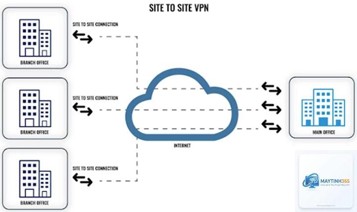 cách thiết lập vpn doanh nghiệp - Hình 2