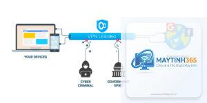 cách thiết lập vpn doanh nghiệp