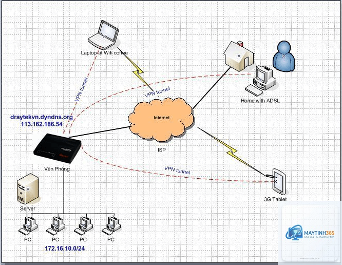 cách thiết lập vpn doanh nghiệp - Hình 5