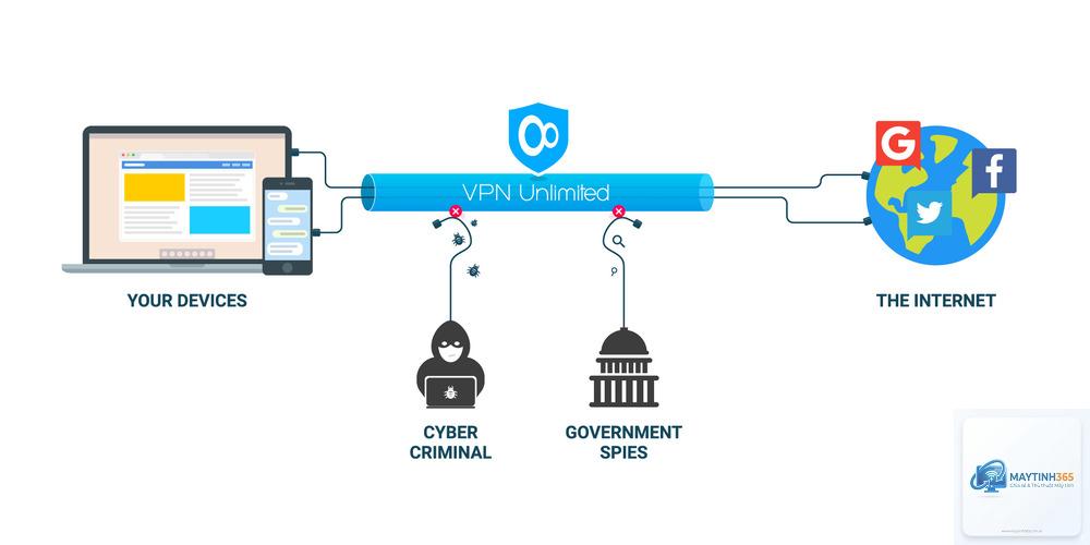 cách thiết lập vpn doanh nghiệp