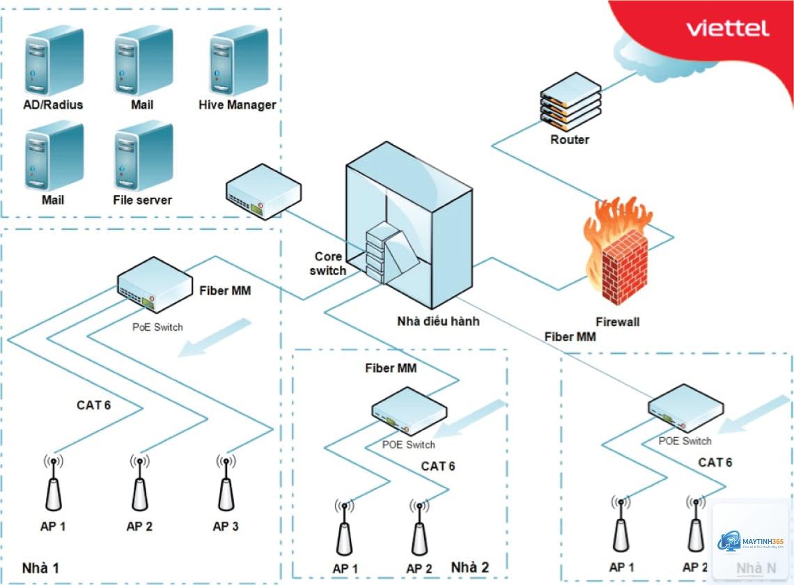 cách thiết lập wifi công cộng - Hình 2