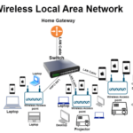 Hướng dẫn chi tiết cách thiết lập wifi công cộng an toàn và hiệu quả cho doanh nghiệp