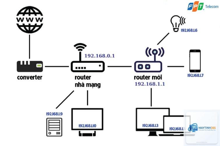 cách thiết lập wifi riêng tư - Hình 5