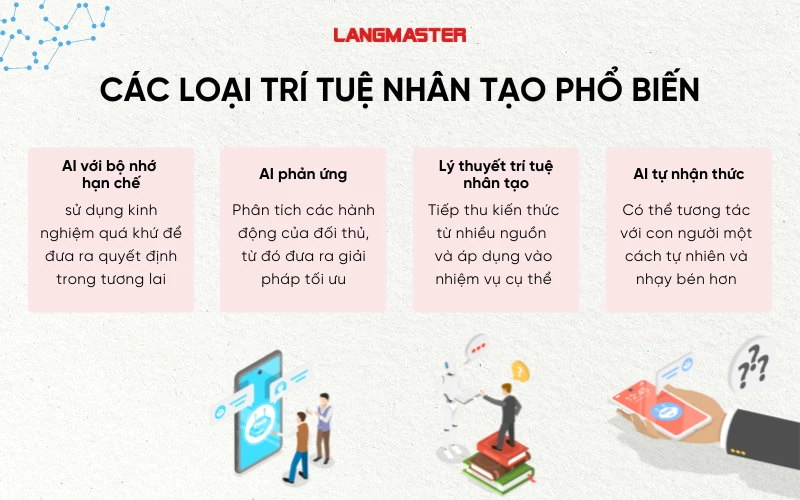 cách tìm ứng dụng ai - Hình 2