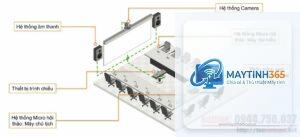 cách tối ưu âm thanh họp trực tuyến