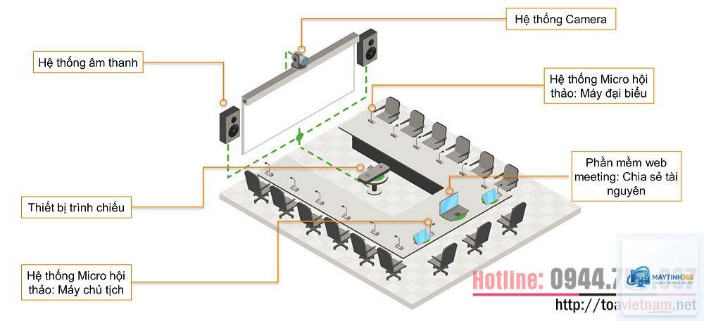 cách tối ưu âm thanh họp trực tuyến
