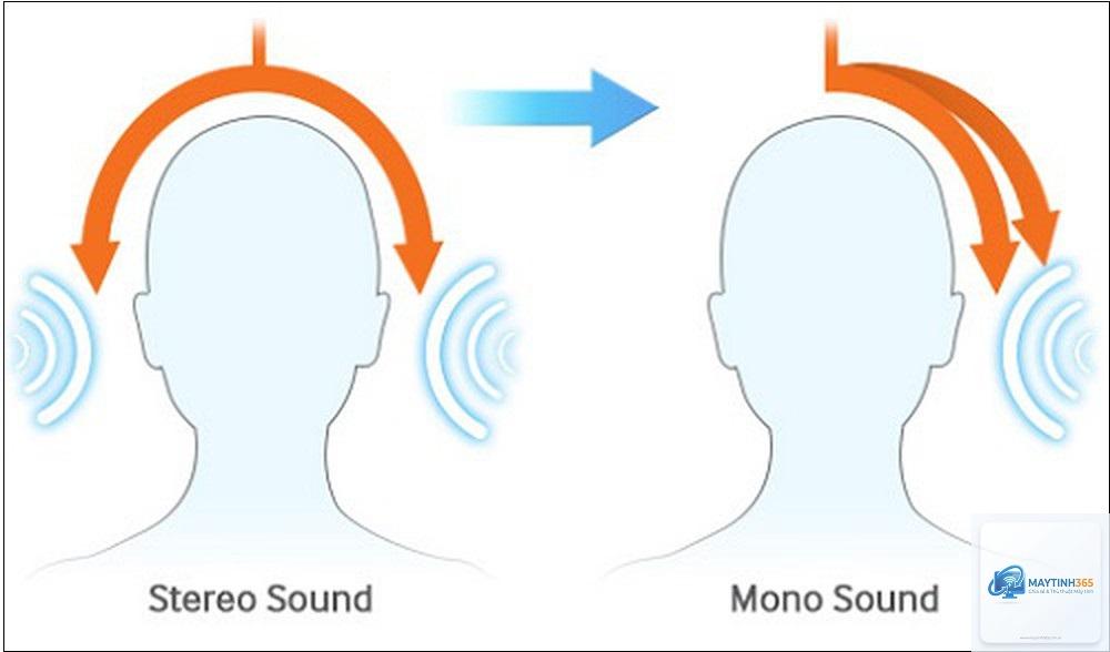 cách tối ưu âm thanh stereo - Hình 3