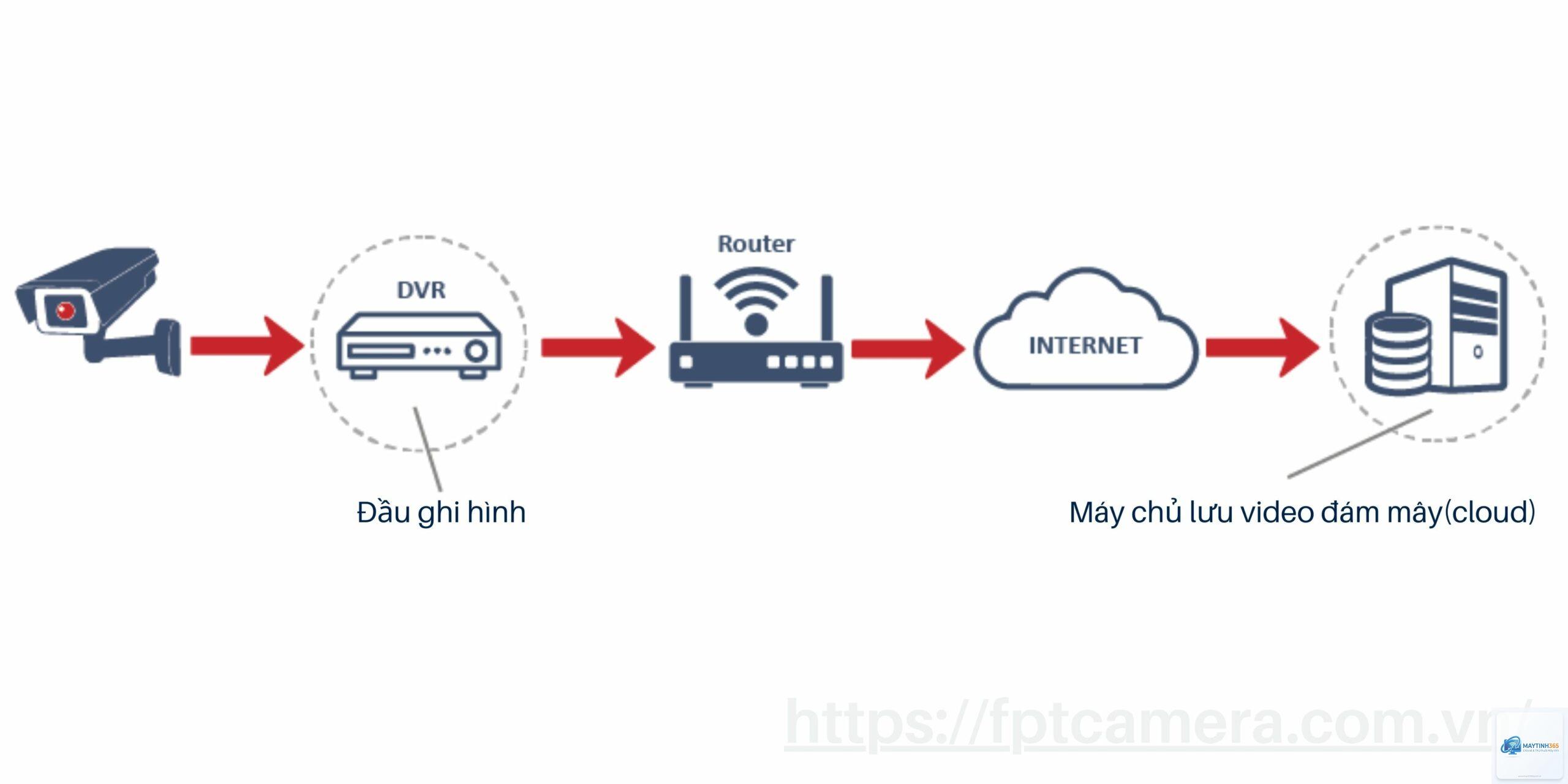 cách tối ưu camera privacy - Hình 3