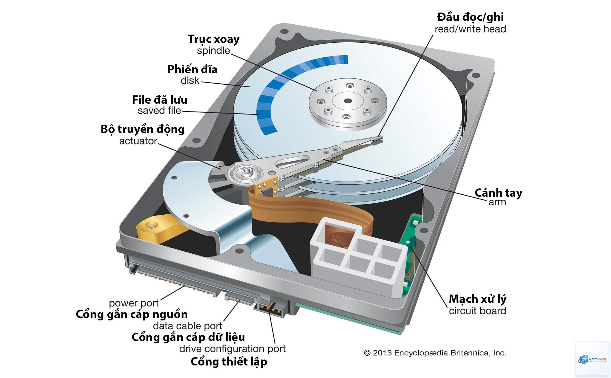cách tối ưu cấu trúc ổ cứng - Hình 3