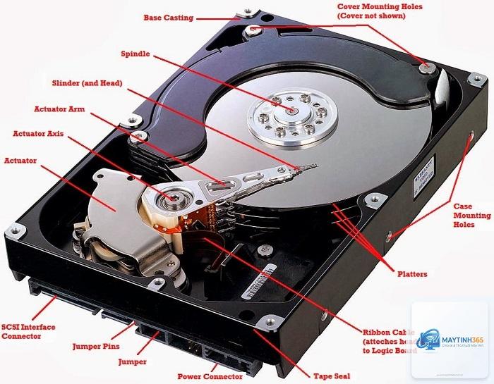 cách tối ưu cấu trúc ổ cứng