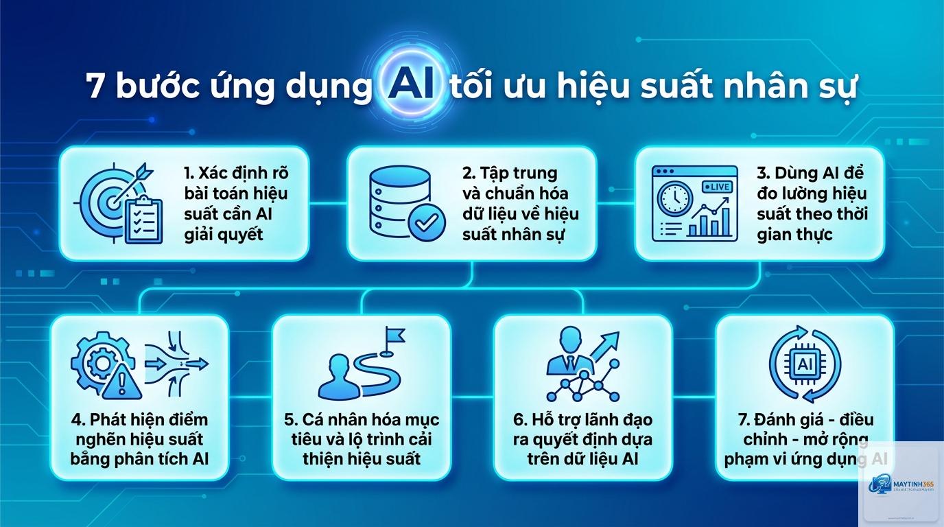 cách tối ưu hiệu suất ứng dụng - Hình 2