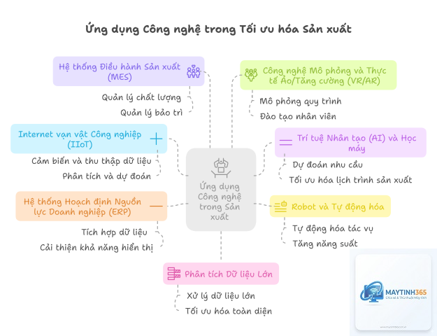 cách tối ưu hiệu suất ứng dụng - Hình 5