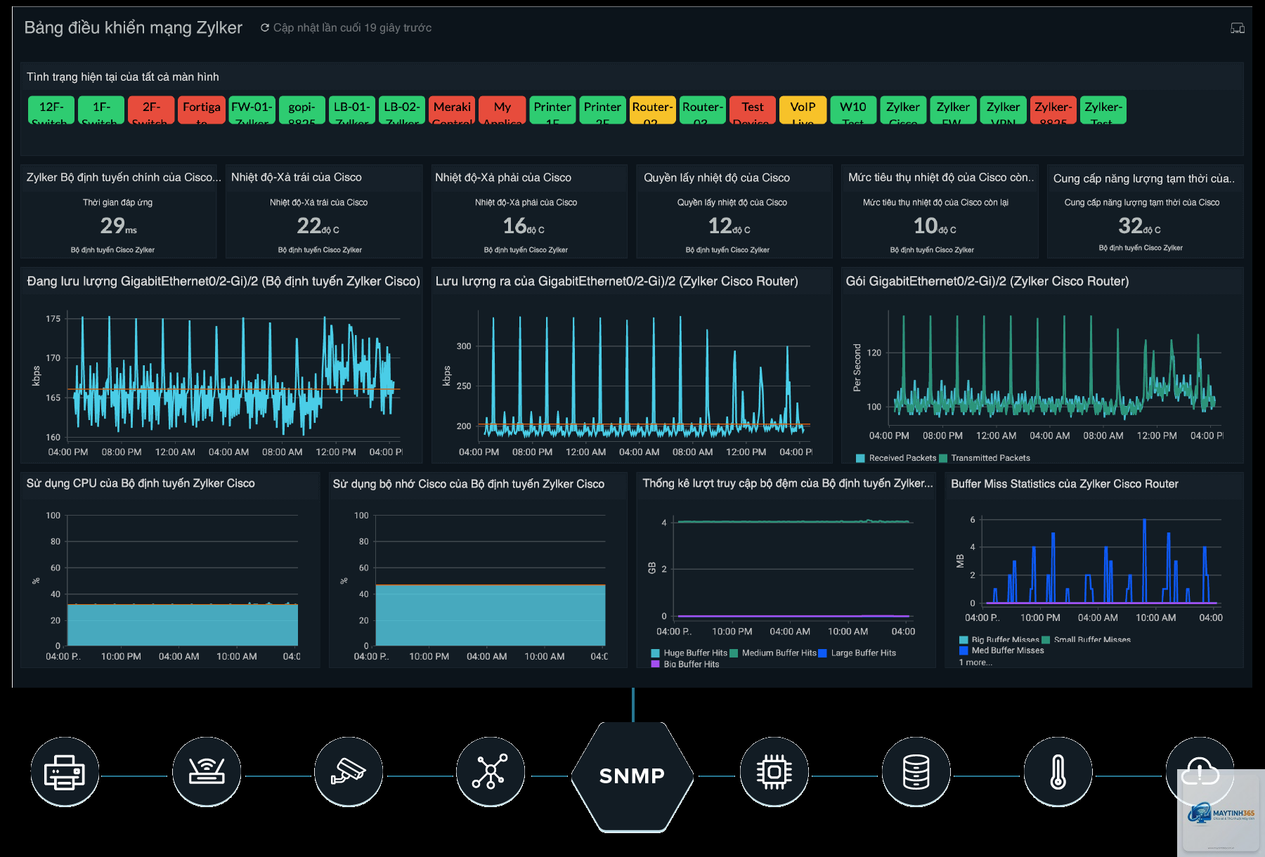 cách tối ưu network monitoring - Hình 3