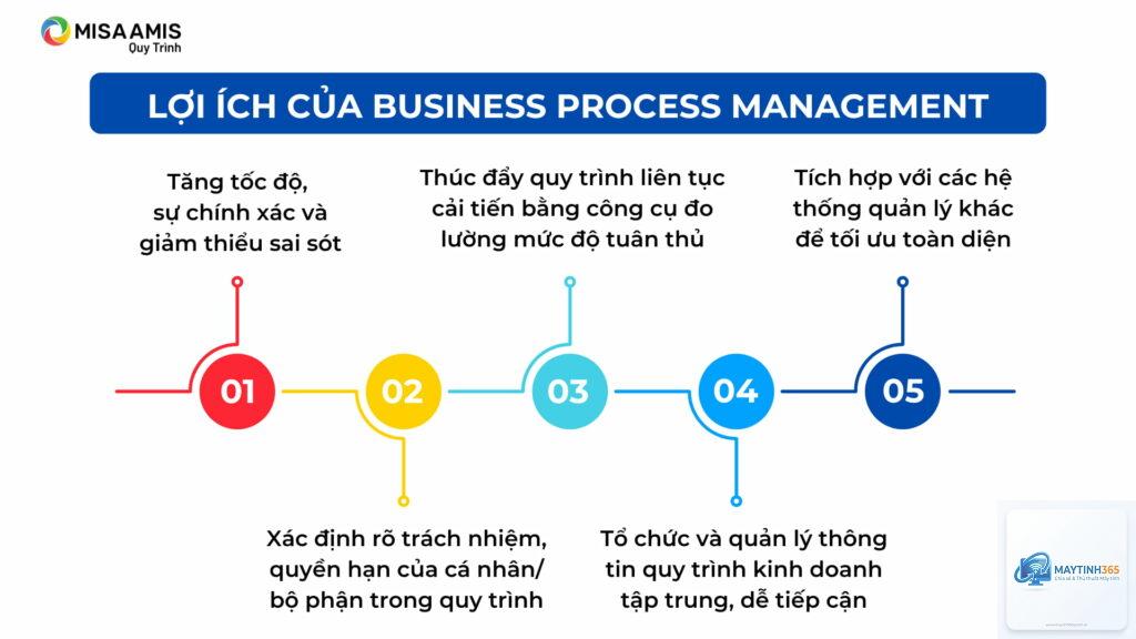 cách tối ưu process management