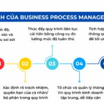 cách tối ưu process management