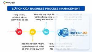 cách tối ưu process management