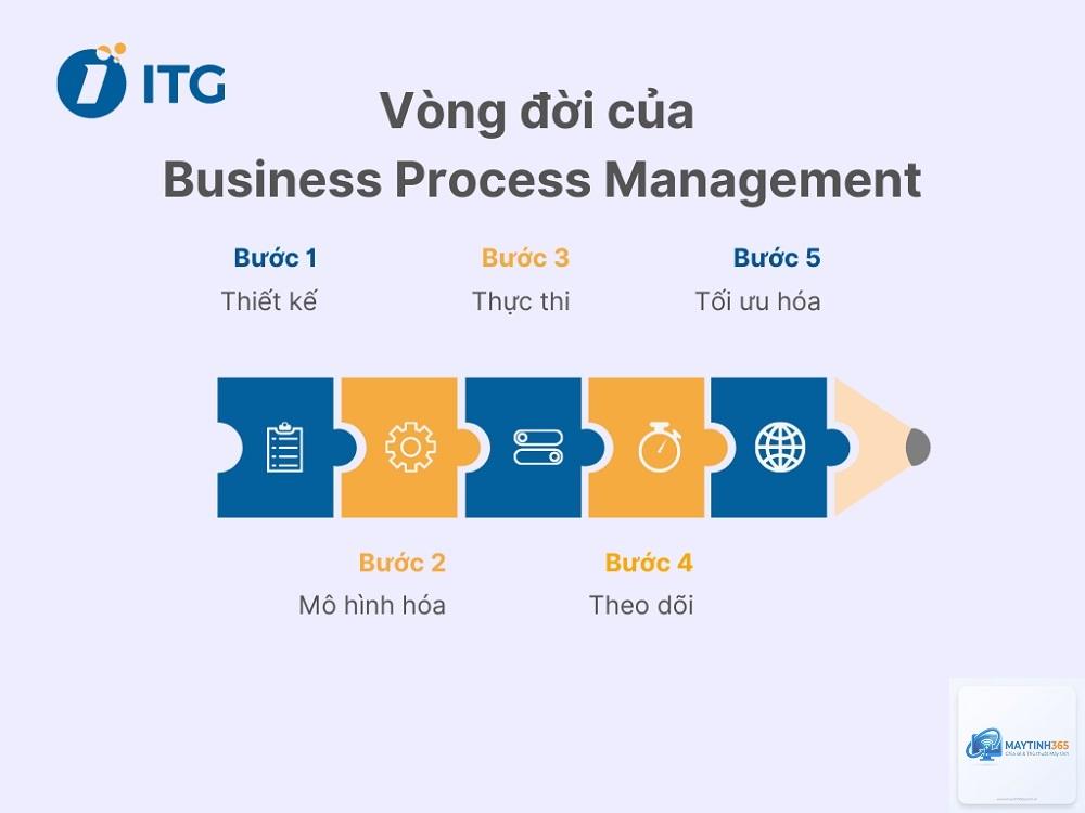 cách tối ưu process management - Hình 5