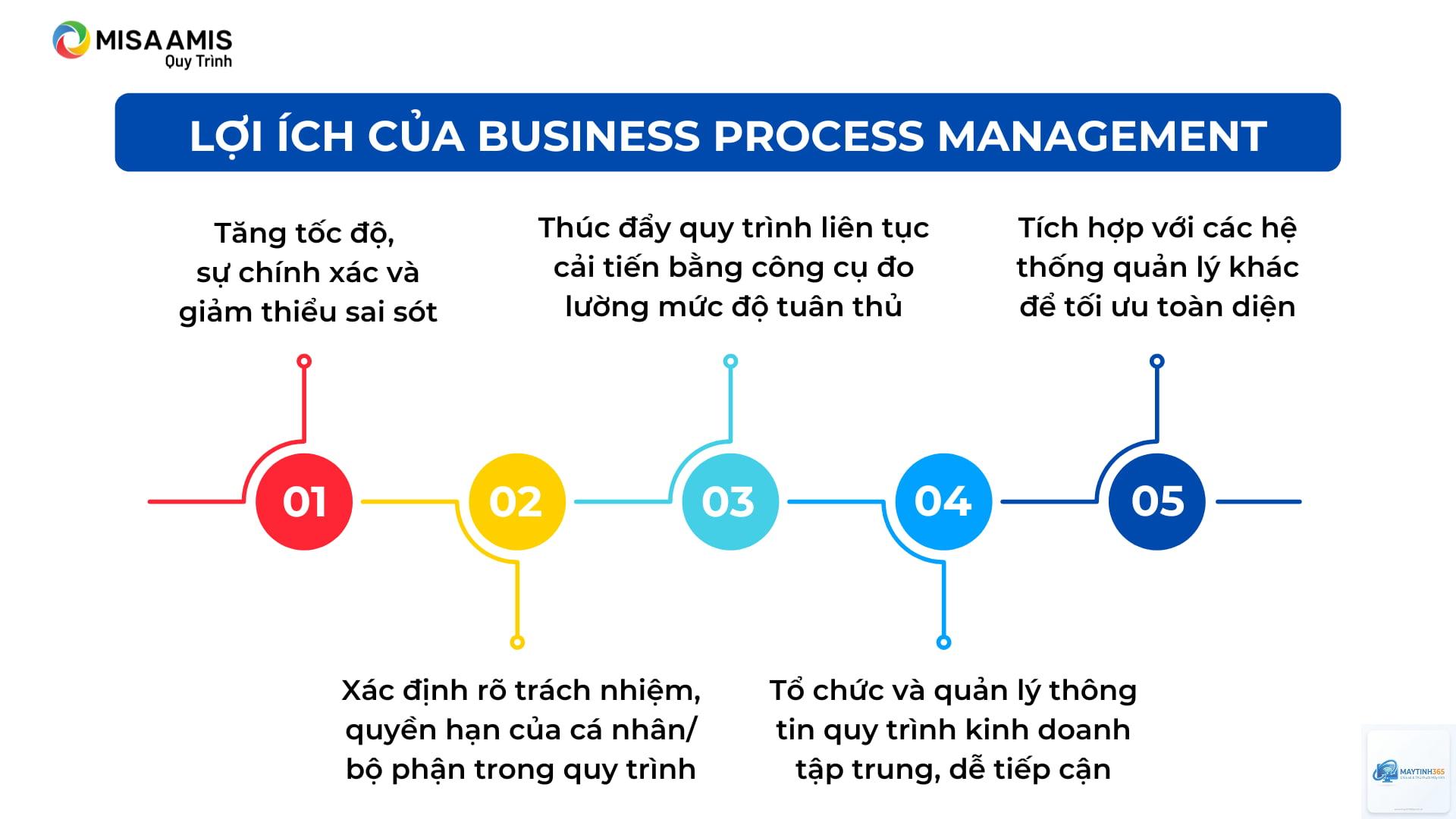 cách tối ưu process management - Hình 1