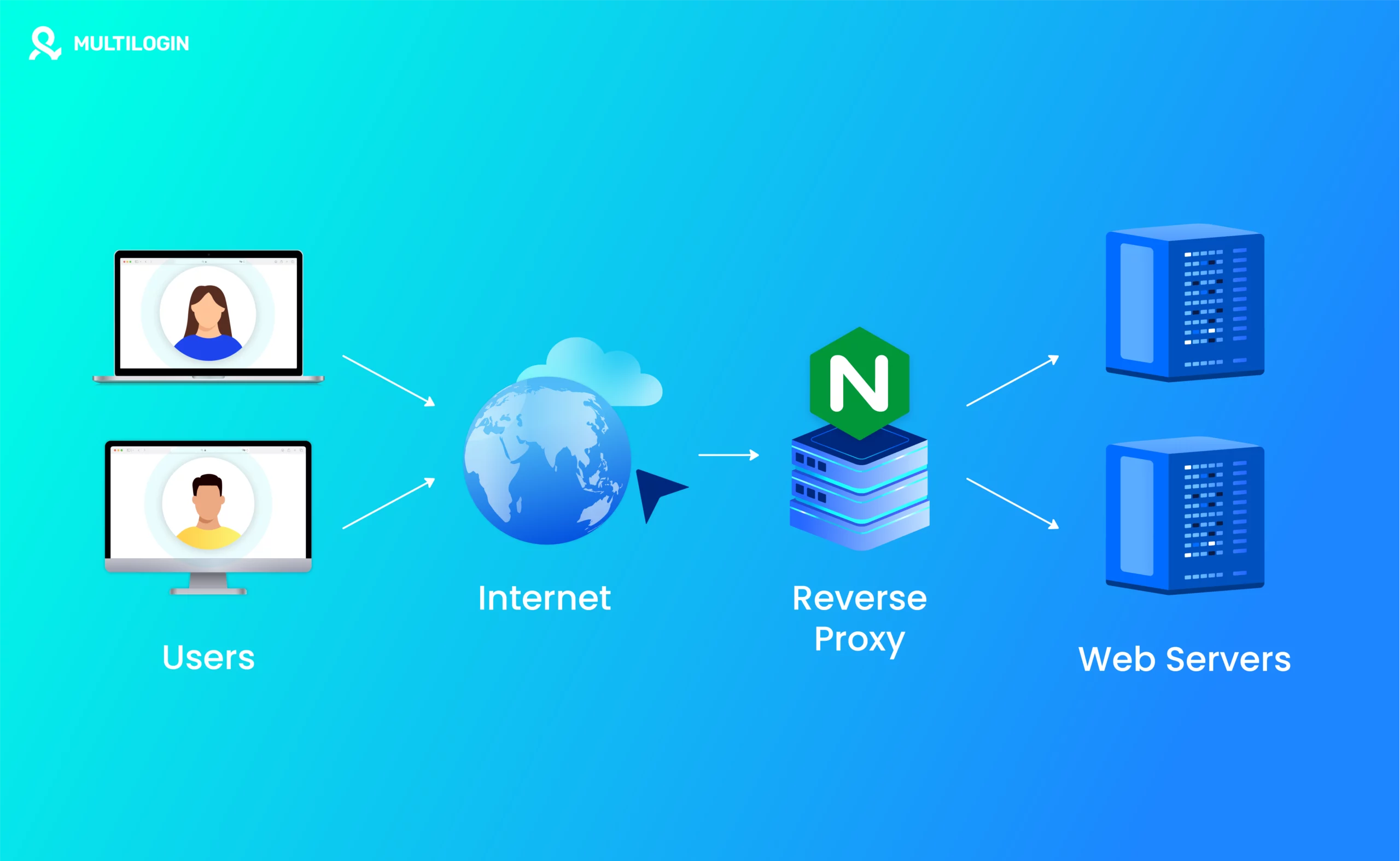cách tối ưu proxy settings - Hình 1