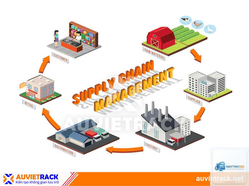 cách tối ưu quản lý phần cứng - Hình 5