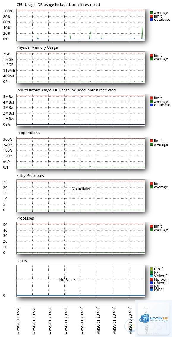cách tối ưu resource usage - Hình 3