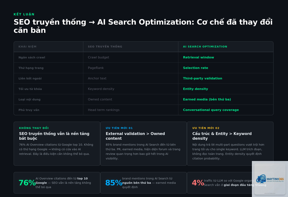 cách tối ưu search permissions - Hình 3