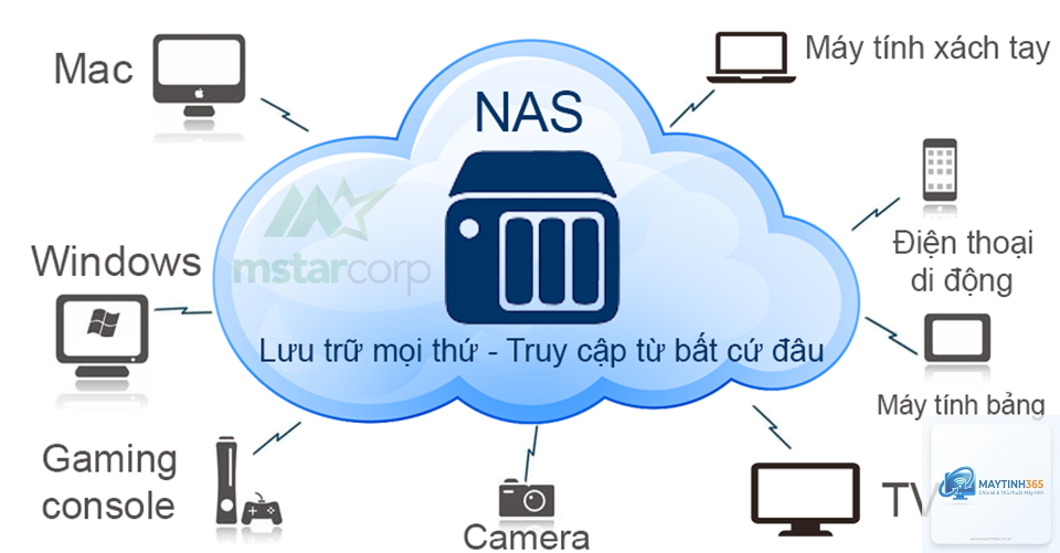 cách tối ưu thiết bị lưu trữ - Hình 4