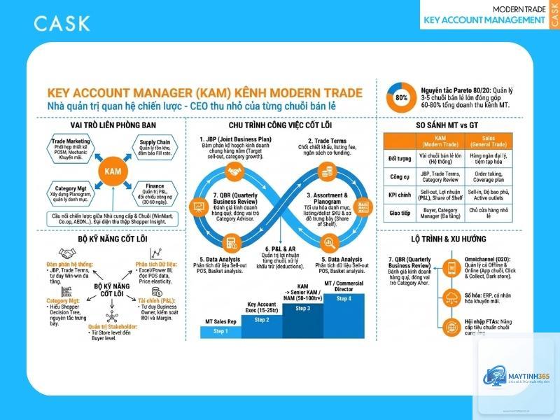cách tối ưu user management - Hình 5